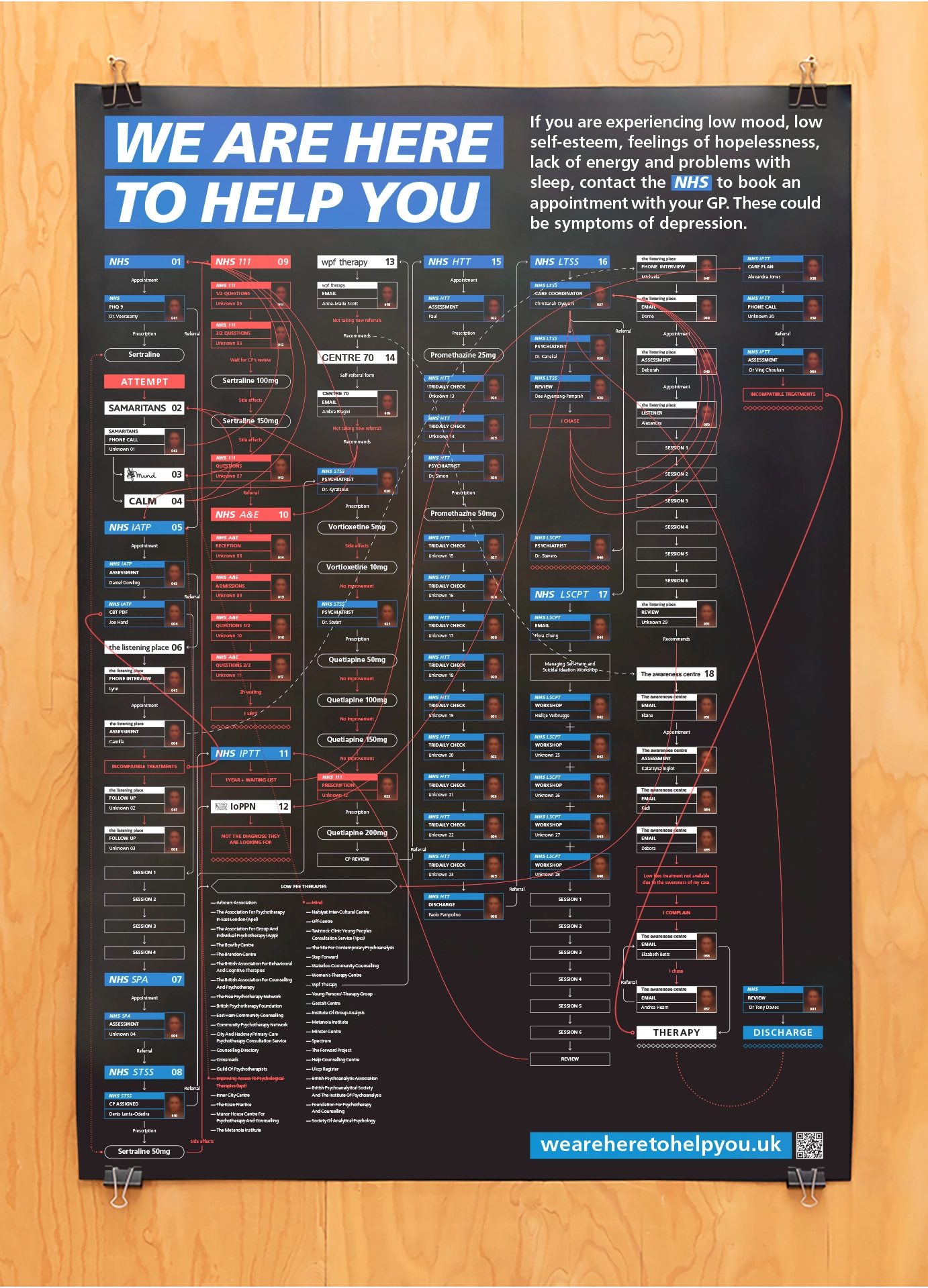 Weareheretohelpyou.uk Diagram